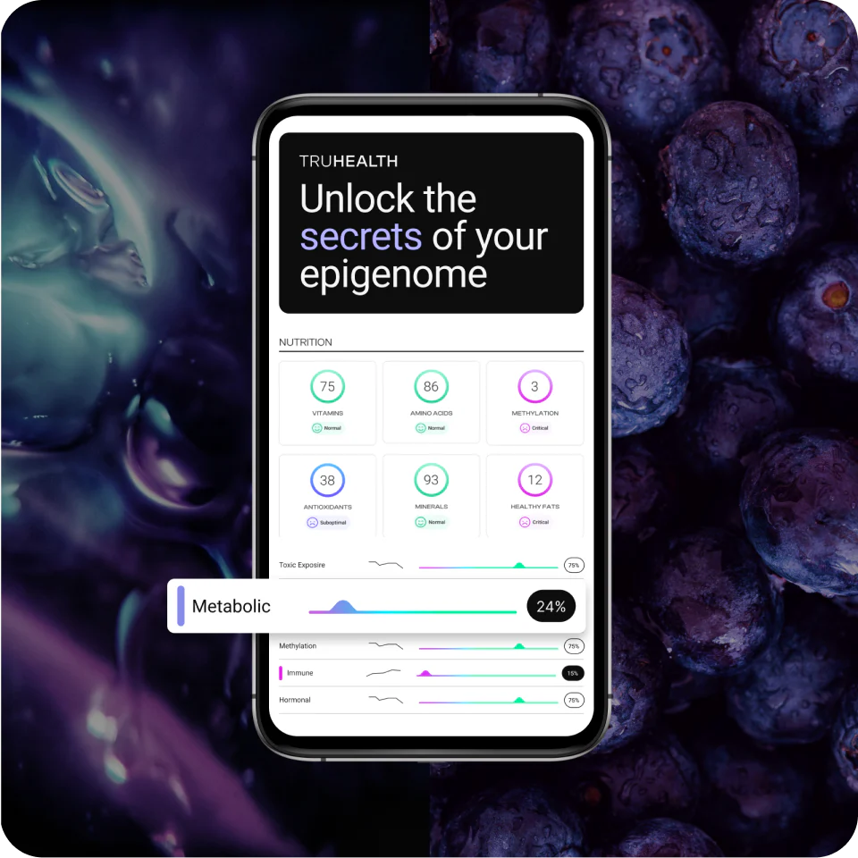 TruHealth Testing Kit